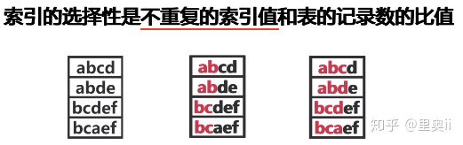 MySQL性能管理及架构设计（二）：数据库结构优化、高可用架构设计、数据库索引优化..._java_12