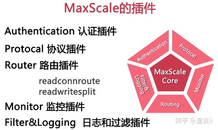 MySQL性能管理及架构设计（二）：数据库结构优化、高可用架构设计、数据库索引优化..._数据库_07