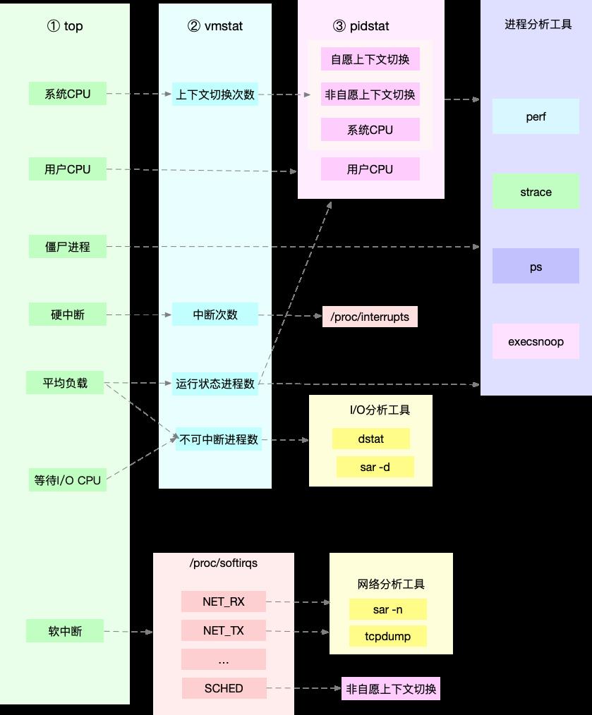 Linux性能优化的全景指南_系统调用_04