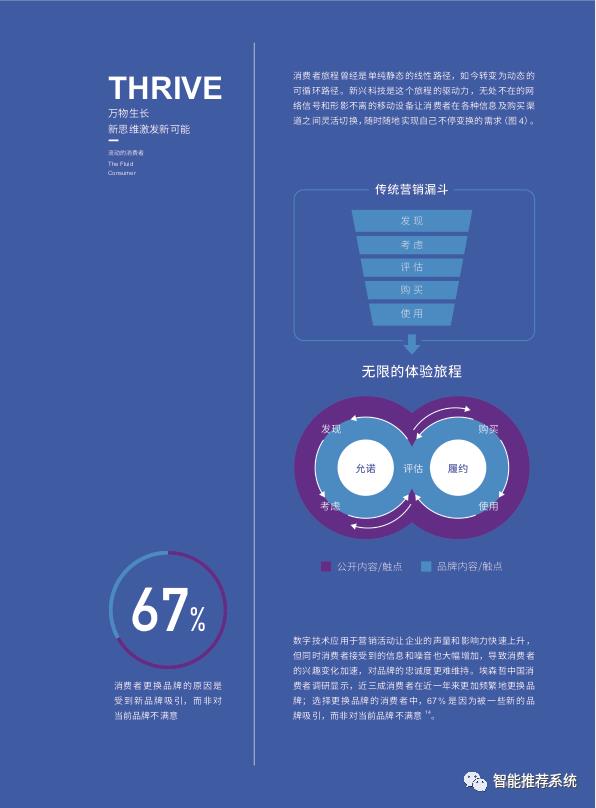 【白皮书下载】2020年数字营销与商业增长白皮书.pdf_微软_13