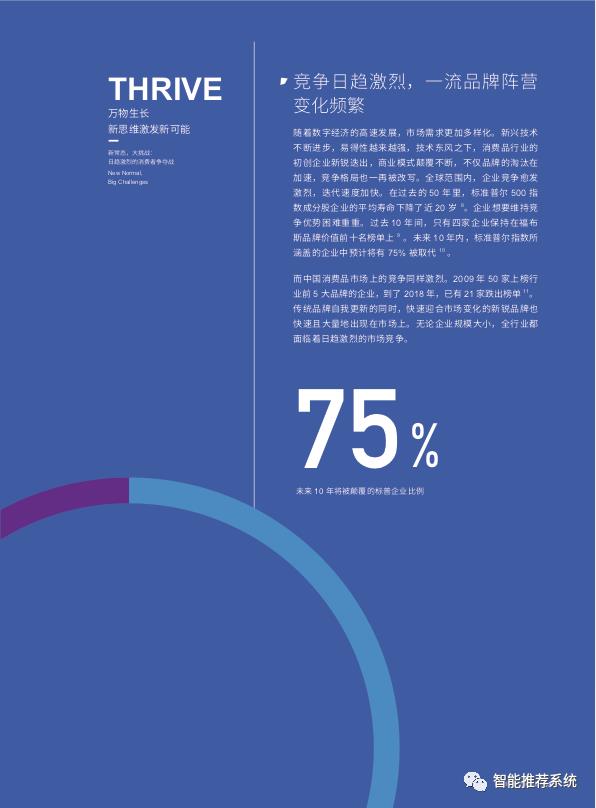 【白皮书下载】2020年数字营销与商业增长白皮书.pdf_bitcoin_10