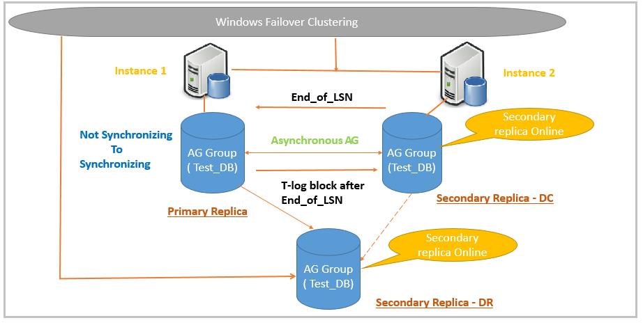 SQL