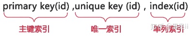 MySQL性能管理及架构设计（二）：数据库结构优化、高可用架构设计、数据库索引优化..._python_13