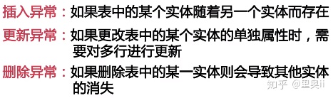 MySQL性能管理及架构设计（二）：数据库结构优化、高可用架构设计、数据库索引优化..._数据库