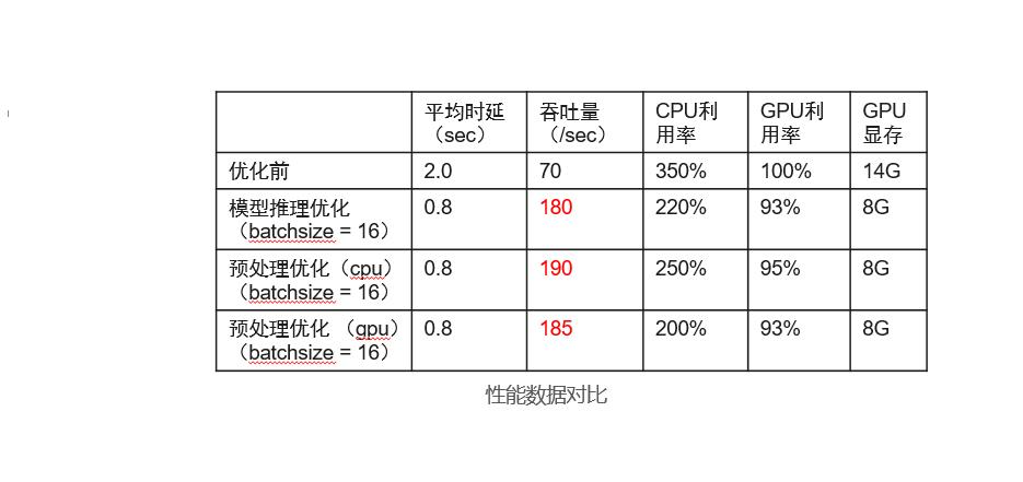 如何使用ModelBox快速提升AI应用性能？_AI应用_11