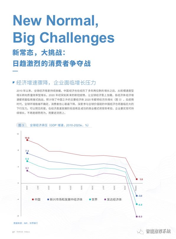 【白皮书下载】2020年数字营销与商业增长白皮书.pdf_微软_09