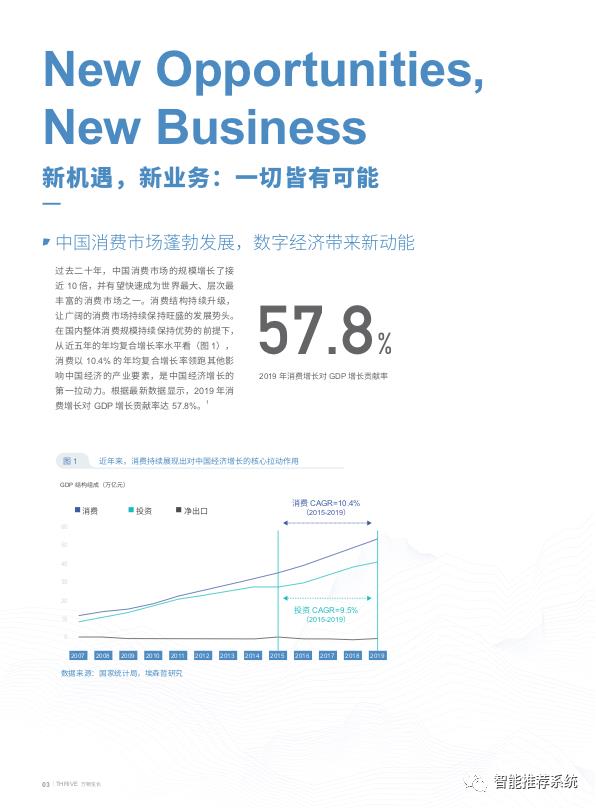 【白皮书下载】2020年数字营销与商业增长白皮书.pdf_gwt_05