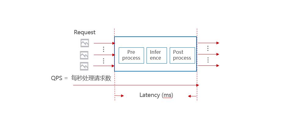 如何使用ModelBox快速提升AI应用性能？_预处理