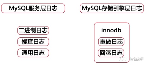 MySQL性能管理及架构设计（二）：数据库结构优化、高可用架构设计、数据库索引优化..._算法_05