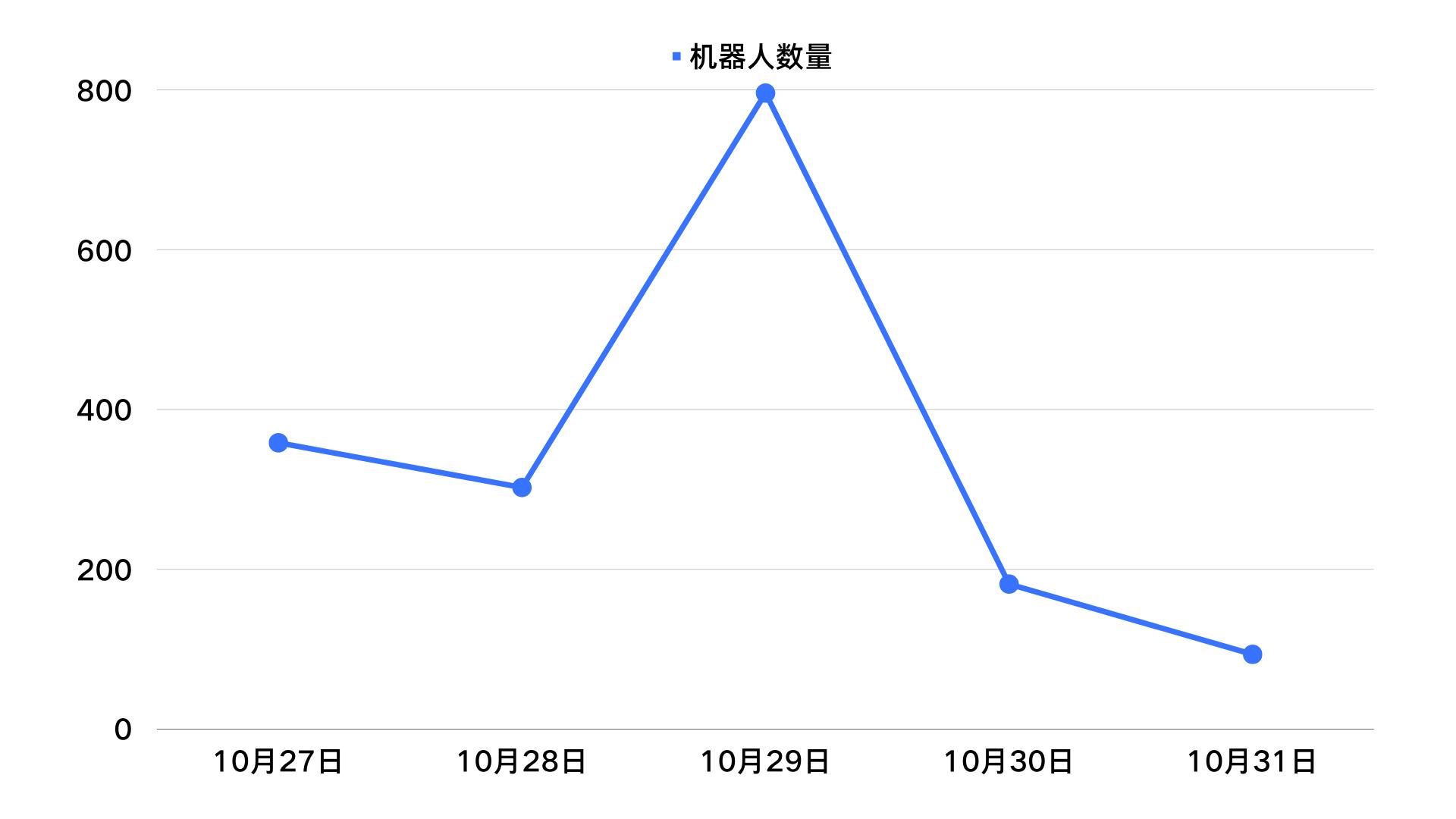 验证码在风控中的实际意义_业务安全_07