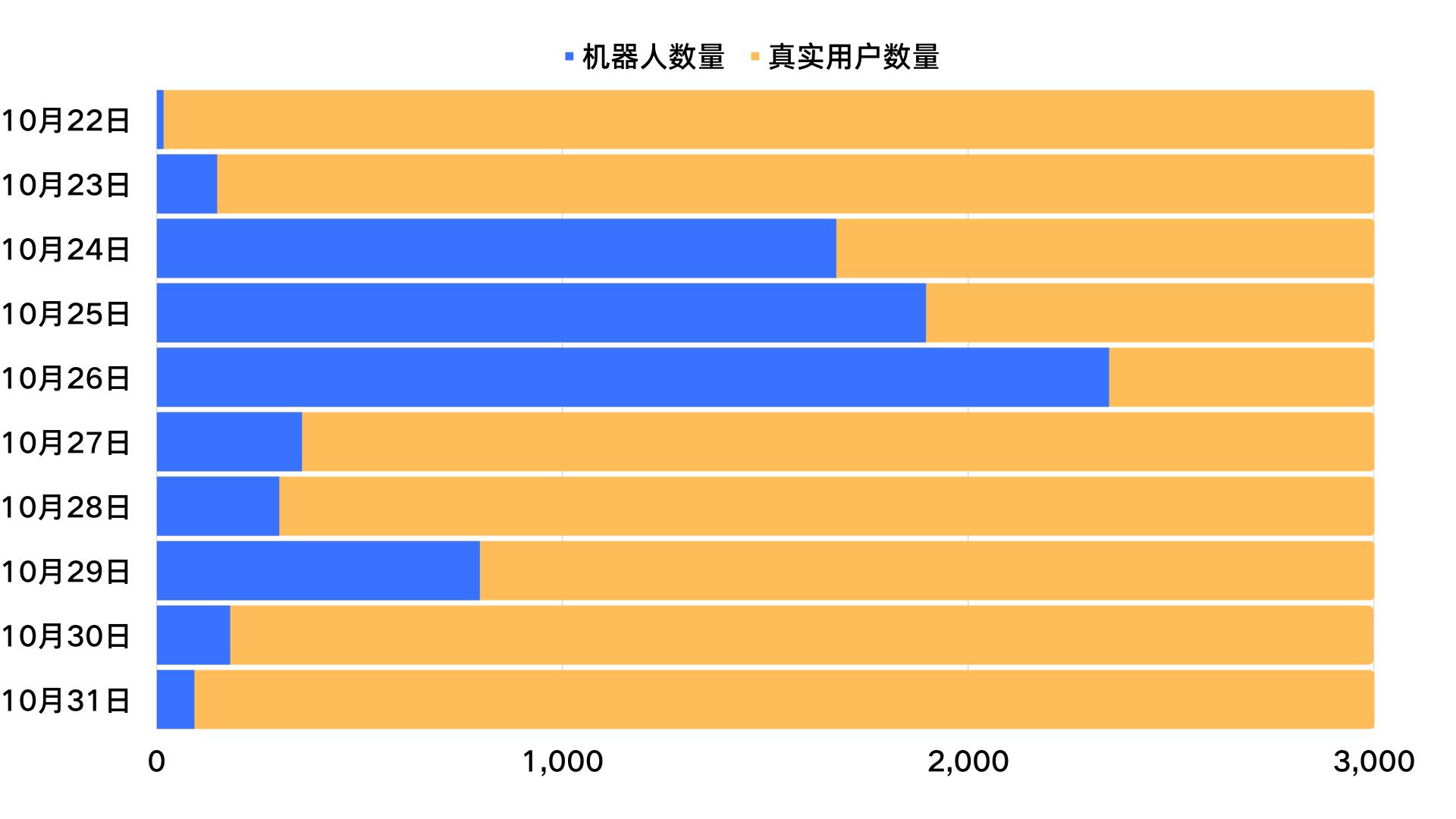 验证码在风控中的实际意义_业务安全