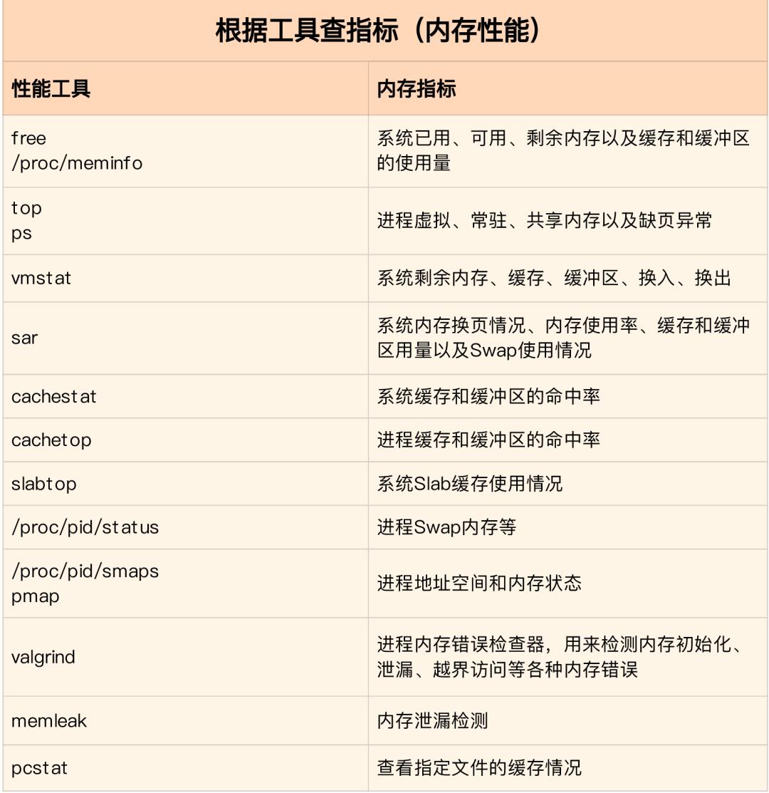 Linux性能优化的全景指南_系统调用_06