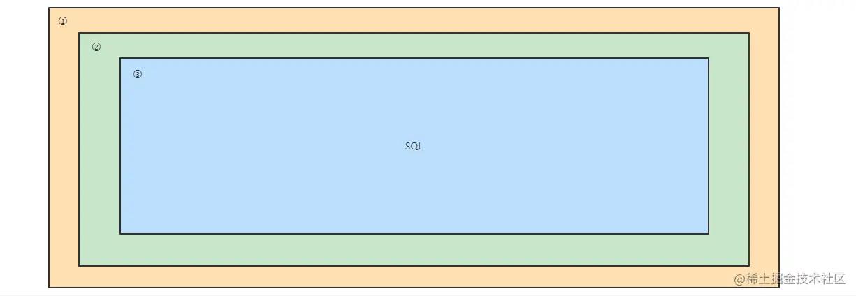 mysql巧妙化解递归查询树形数据