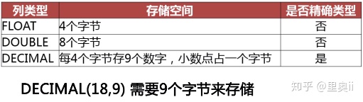 MySQL性能管理及架构设计（二）：数据库结构优化、高可用架构设计、数据库索引优化..._python_03