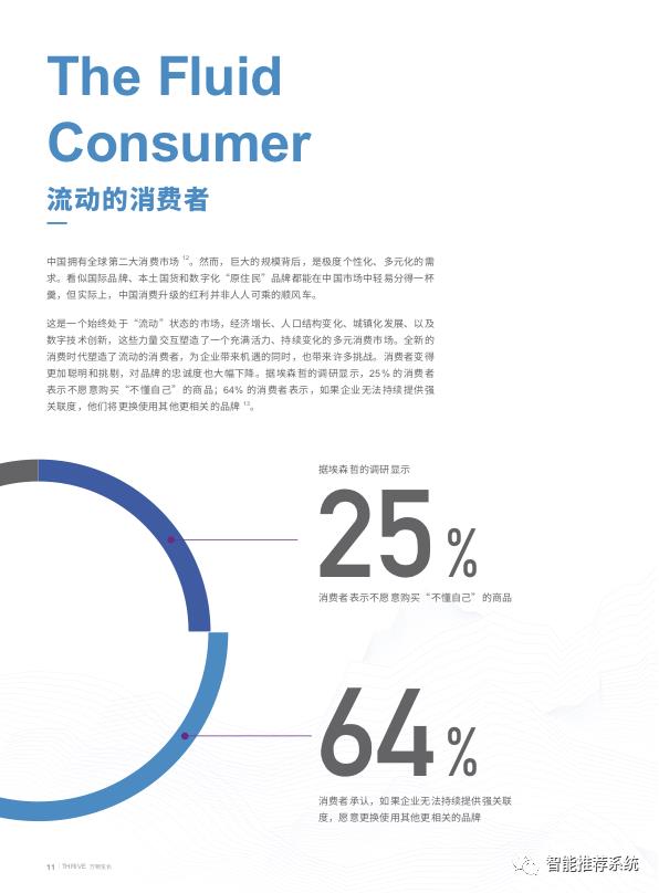 【白皮书下载】2020年数字营销与商业增长白皮书.pdf_微软_12