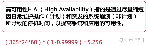 MySQL性能管理及架构设计（二）：数据库结构优化、高可用架构设计、数据库索引优化..._mysql_06