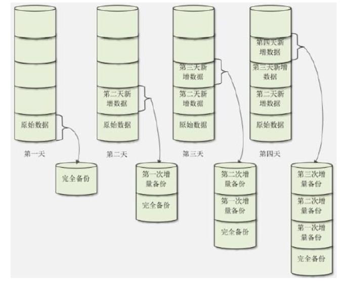 24-mysql备份和还原_mysql_02