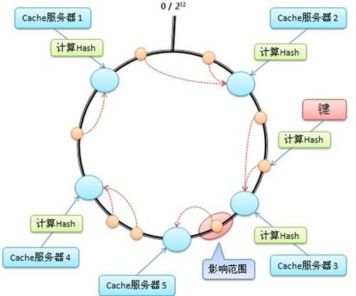 nginx高并发优化之upstream模块设置_缓存