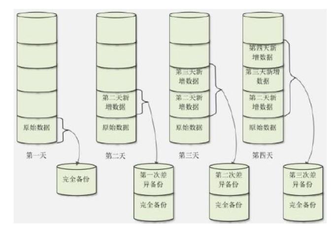 24-mysql备份和还原_centos_03