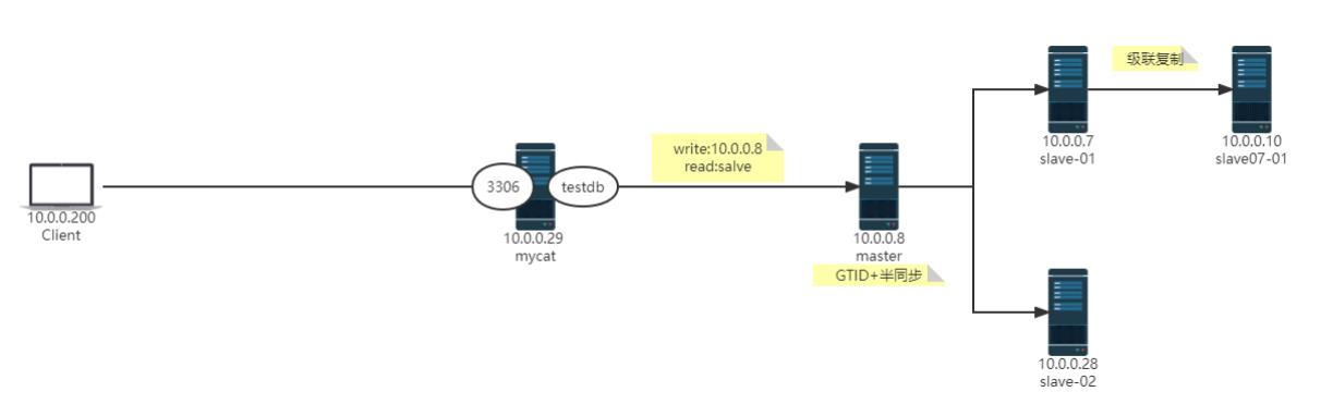 25-mysql服务器集群搭建_mysql_04