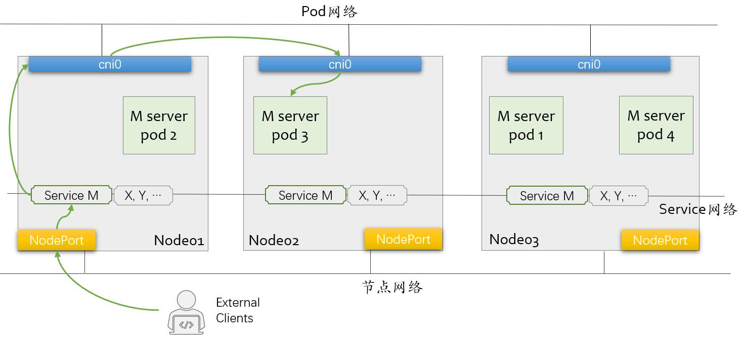 kubernetes-003_选择器_02