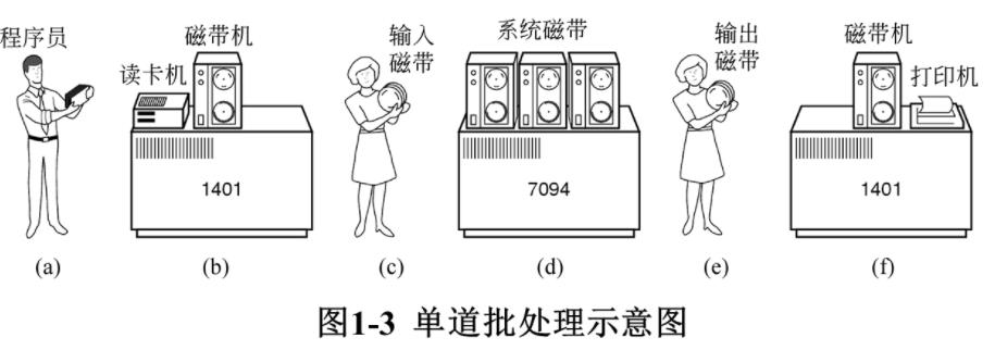 【操作系统】操作系统引论_计算机系统_06