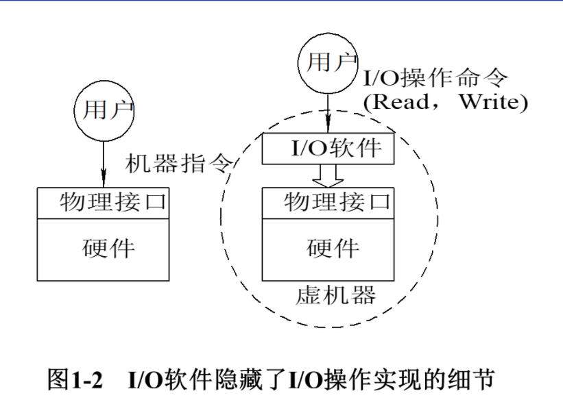 【操作系统】操作系统引论_批处理系统_03