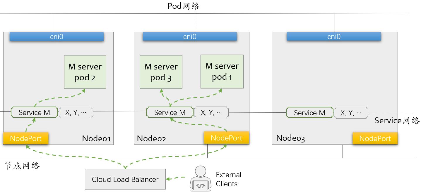 kubernetes-003_选择器_04