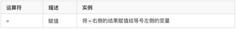 Python基础之运算符_运算符_02