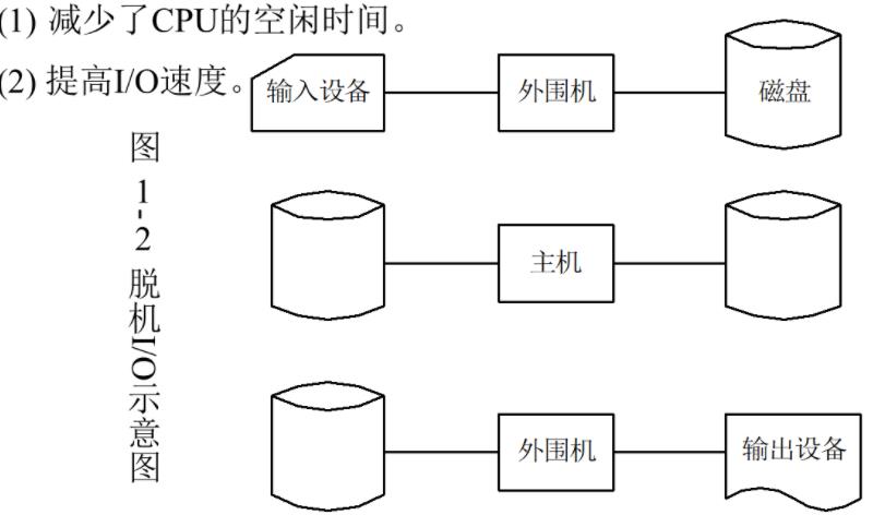 【操作系统】操作系统引论_操作系统_04