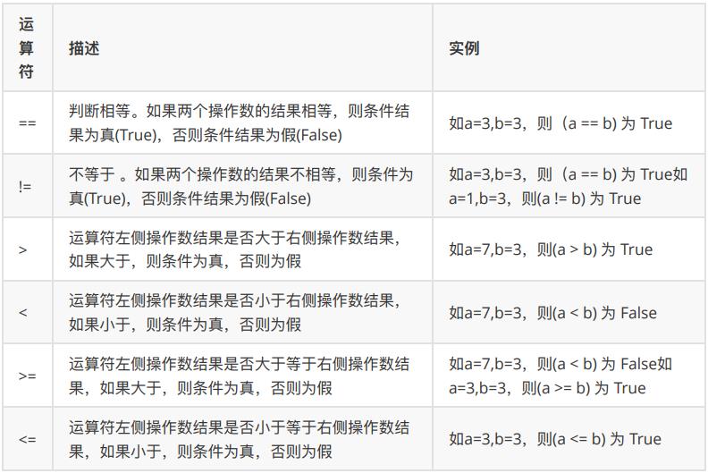 Python基础之运算符_赋值_04