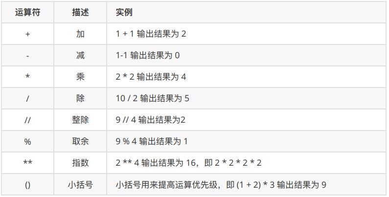 Python基础之运算符_运算符