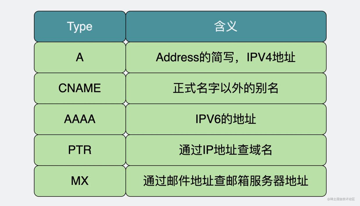 用了CDN就一定比不用更快吗？_ide_07