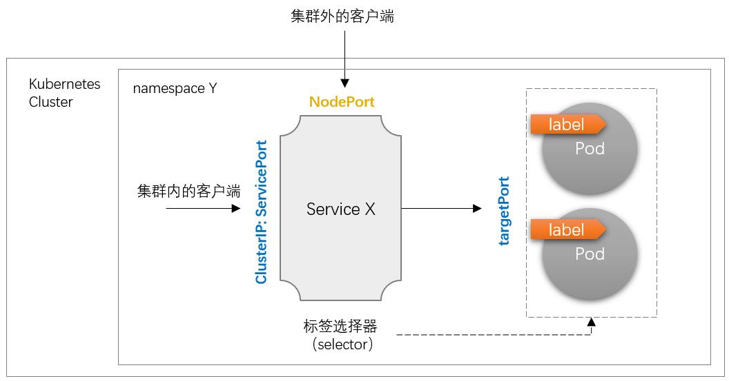 kubernetes-003_负载均衡