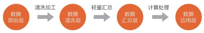 用户画像分析的应用及搭建_数据分析_02