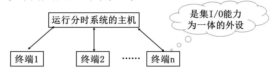 【操作系统】操作系统引论_批处理系统_10