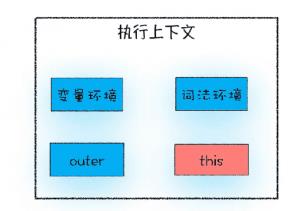 深入理解函数执行上下文