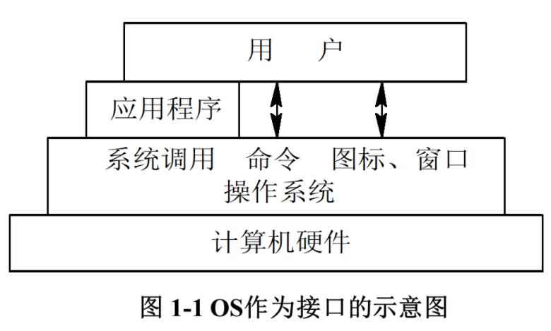 【操作系统】操作系统引论_操作系统_02