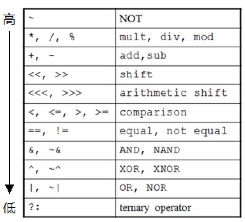 Verilog语法入门_硬件描述语言_04