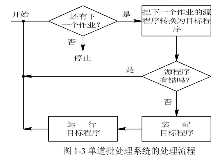 【操作系统】操作系统引论_计算机系统_07