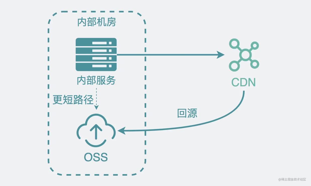 用了CDN就一定比不用更快吗？_缓存_19