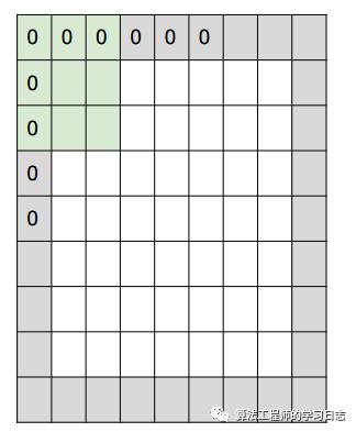 深度学习基础知识串烧_卷积_06