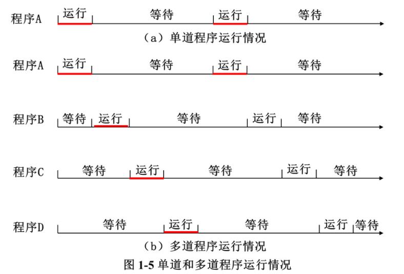 【操作系统】操作系统引论_时间片_09