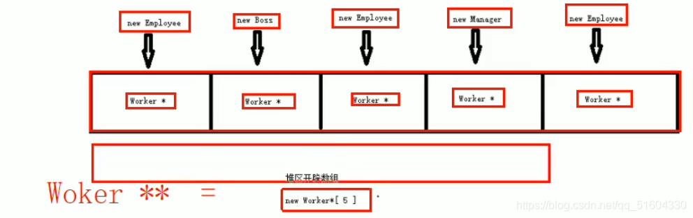 【C++】C++实现职工管理系统_初始化