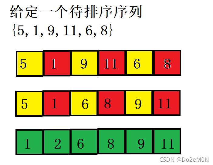 【算法】希尔排序_希尔排序