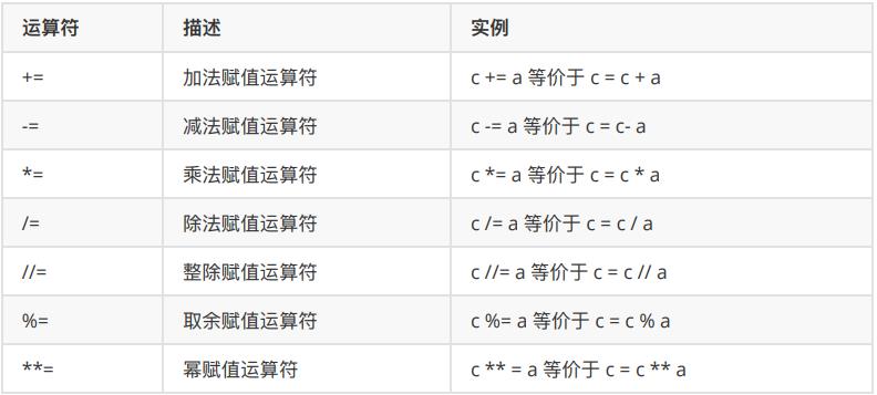 Python基础之运算符_赋值_03