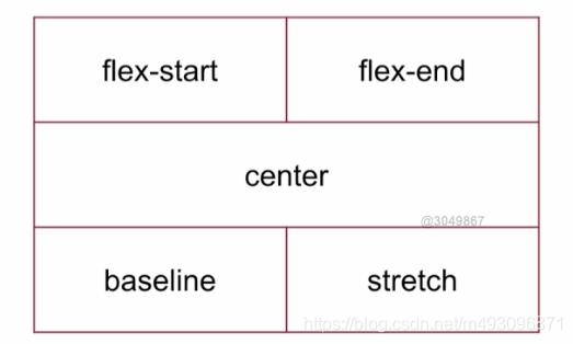 移动开发入门flex