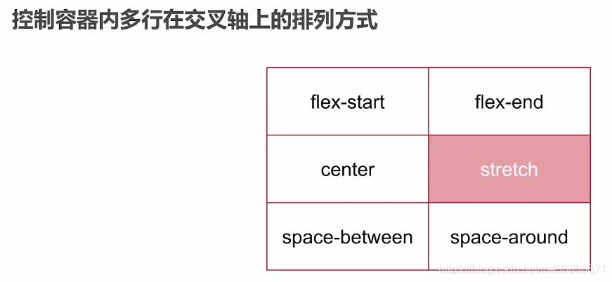 移动开发入门flex