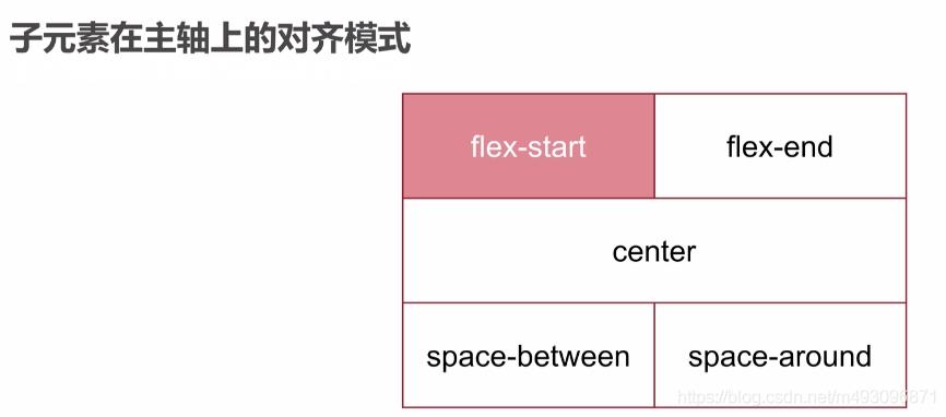 移动开发入门flex