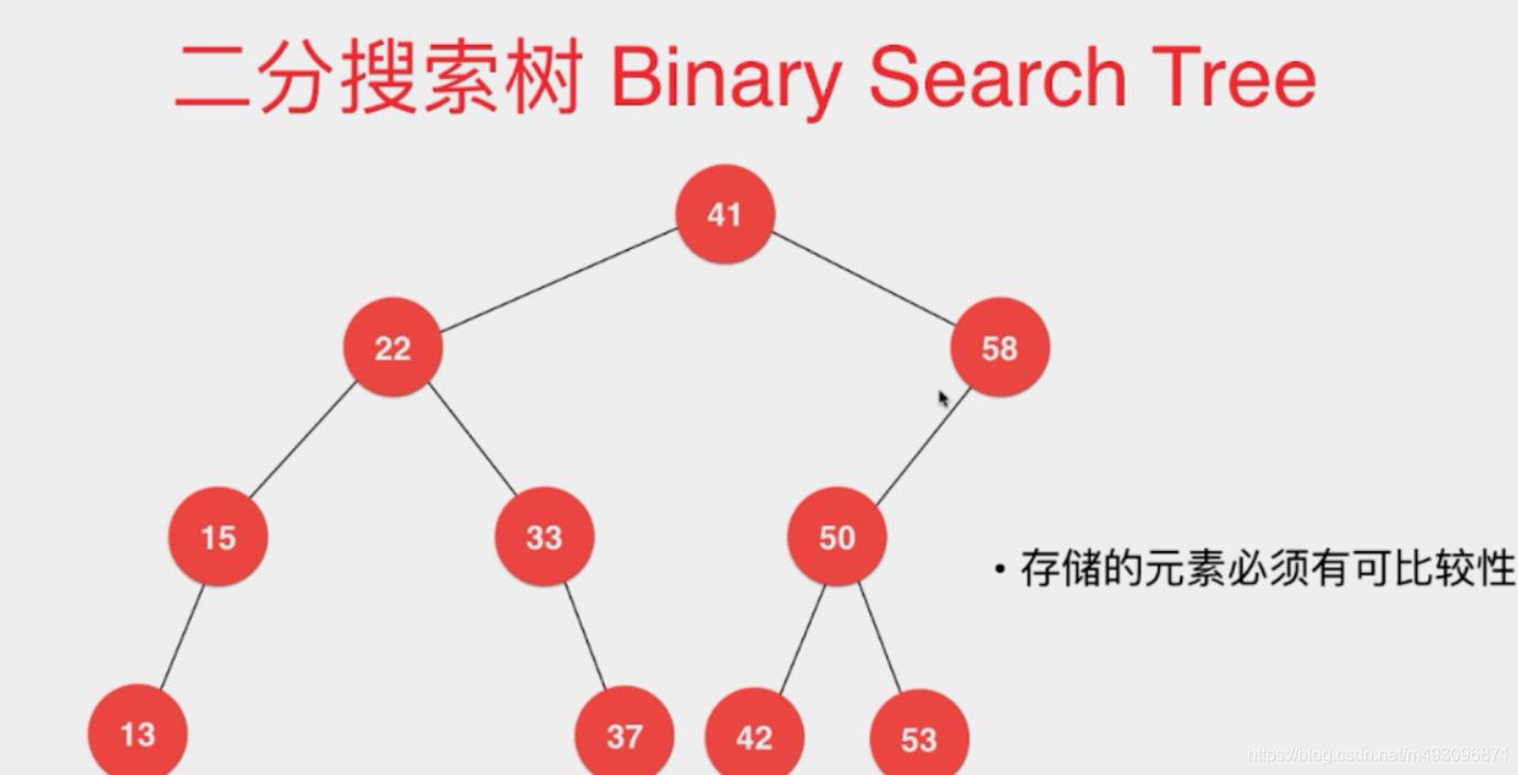 手撕二分搜索树java_递归算法_02